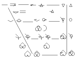 Cardinal Vowel Diagram