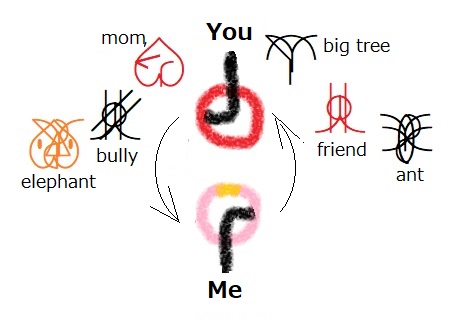 You and Me Think about you and me